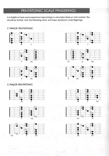 Beginning Jazz Guitar Screen 2