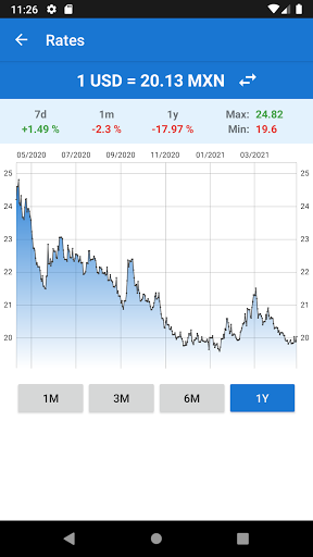 Mexican Peso to US Dollar 2