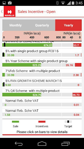 Havells mKonnect Screen 3