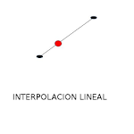 Interpolacion lineal Apk