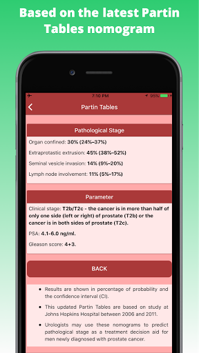 Download Urology Partin Tables Prostate Cancer Evaluation Free For Android Urology Partin Tables Prostate Cancer Evaluation Apk Download Steprimo Com