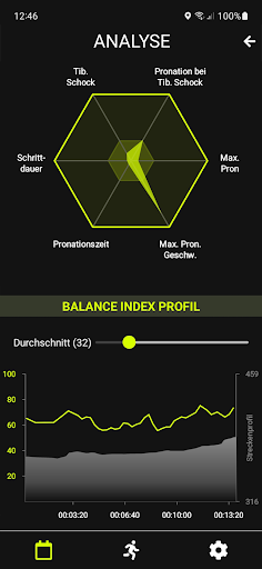 SensoRun–Besser-Länger-Laufen