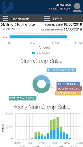 PowerEPOS Insights Screen 3