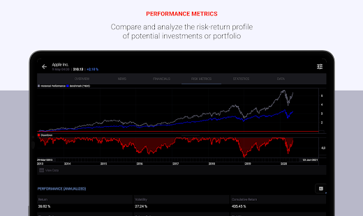 Charts & Stock Market Analysis Screenshot