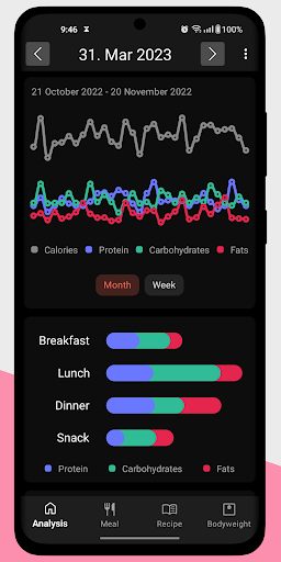 Simple Food & Weight Tracker Screen 2