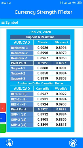 Currency Strength Meter Screen 3