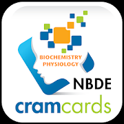 NBDE & iNBDE Dental Boards - Biochem & Physiology