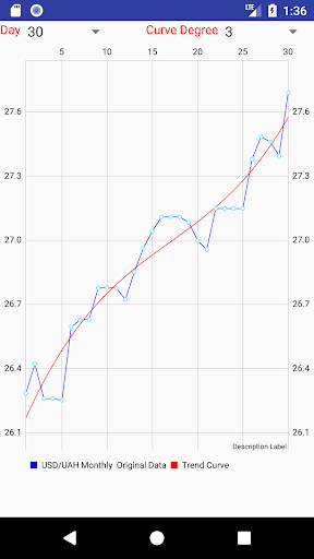 UAH Currency Converter