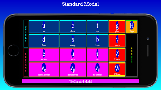 Standard Model : Physics Screen 3