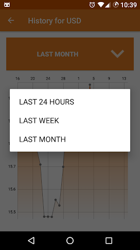 Money Exchange Rates Converter Screen 3