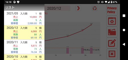 最小限の売上管理メモ － 見える化で売上アップ！