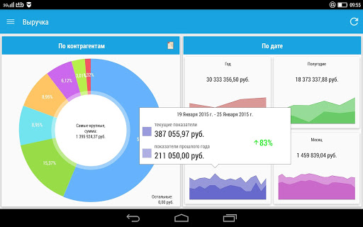 Отчеты из 1С директору uConto