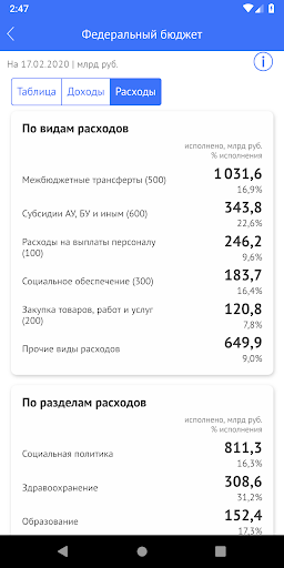 Бюджет.РФ screenshot 5
