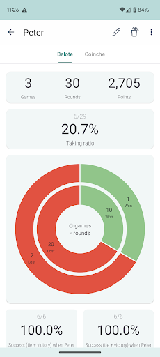 Belote Score Screen 3