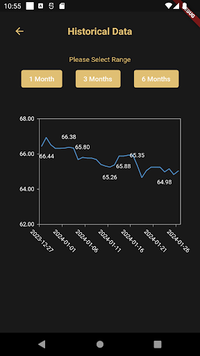 Gold Rate Screen 2