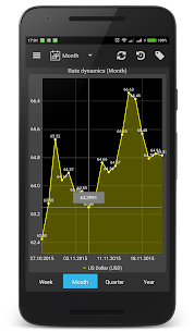 Currency rates (Pro) 5