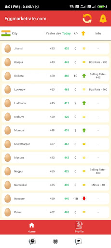 Egg Market Rate Screen 3