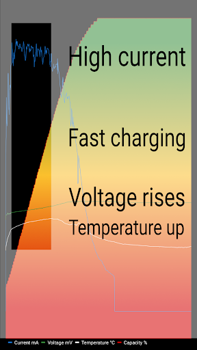 Charge Monitor Screen 3
