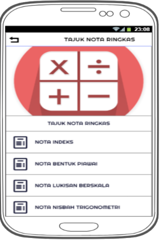 Nota Ringkas Matematik Pt3 Apps On Google Play