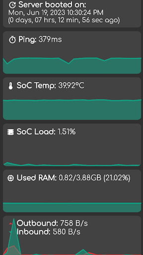 PTK - Monitor your server! Screen 3