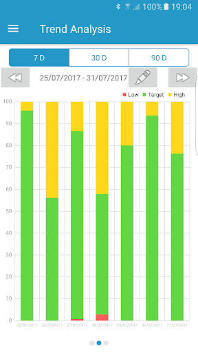Medtrum EasyTouch mmol/L Screen 2