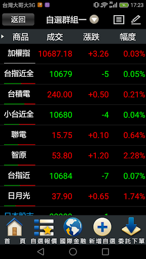 宏遠證券-Phone神榜 Screen 3