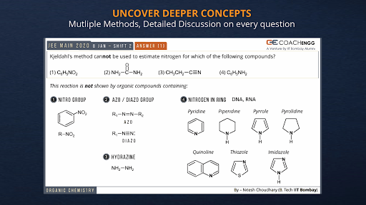 COACHengg - IIT JEE JEE Mains
