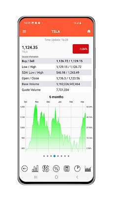 Stock Market Prices Watchlistのおすすめ画像2