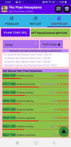 Yks Tyt-Ayt Puan Hesaplama