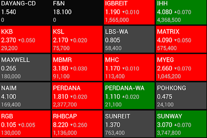 KLSE