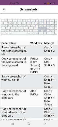 Android application Keyboard Shortcuts screenshort