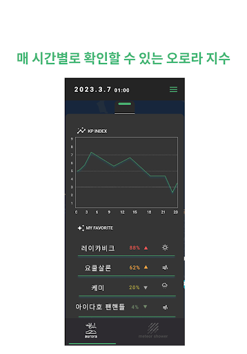 Android application ARO screenshort