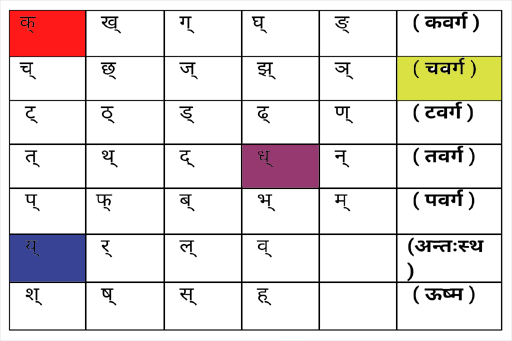 Android application Learn Sanskrit screenshort