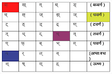 Learn Sanskritのおすすめ画像1
