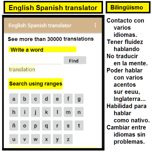 English <-> Spanish Translator logo