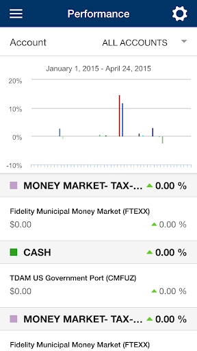 Fi3 Financial Advisors