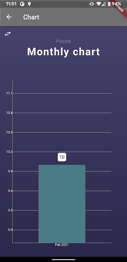 Smart Moneybox–Savings Tracker Screenshot 4 - AppWisp.com