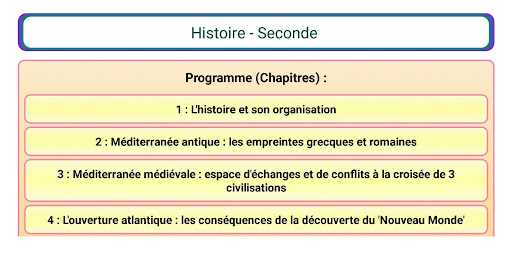 Android application Histoire seconde screenshort