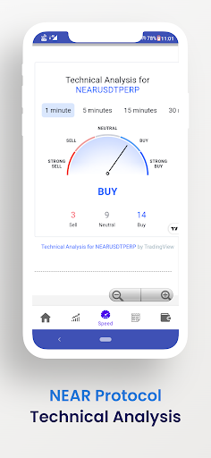 NEAR Protocol - Crypto Price