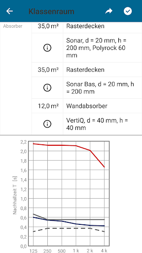 Rockfon Raumakustik Screen 3