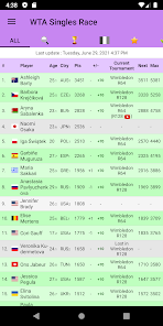 Live Tennis Rankings / LTR for iPhone - Free App Download