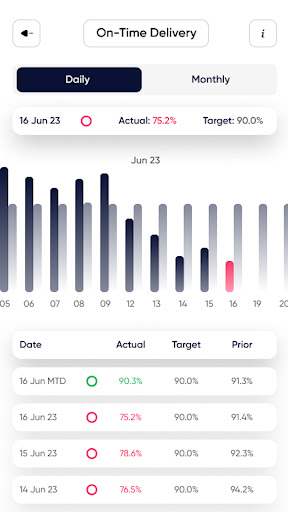 Sky High KPI Screen 3