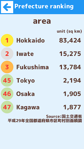 Japanese prefectures - Fun education series