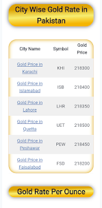 PK Gold Price