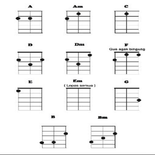 Guitar chord  Icon