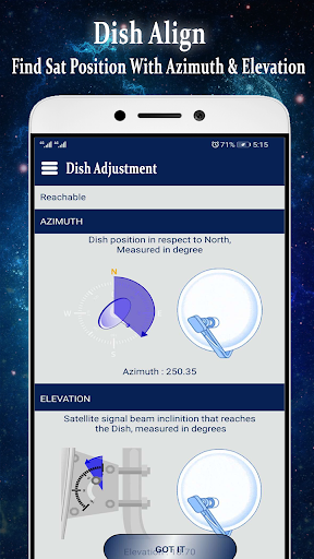 Satellite Director  SatFinder with Gyro Compass