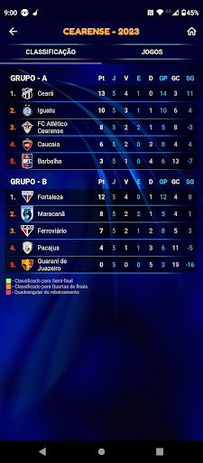 Campeonato Cearense de Futebol Screen 3