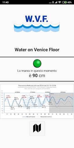 WVF-Water on the Venice Floor screenshot 0