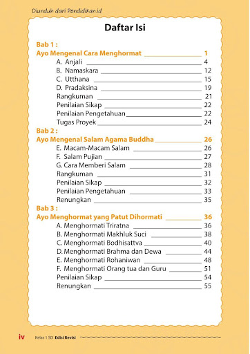 Kelas 1 SD Agama Buddha 2017