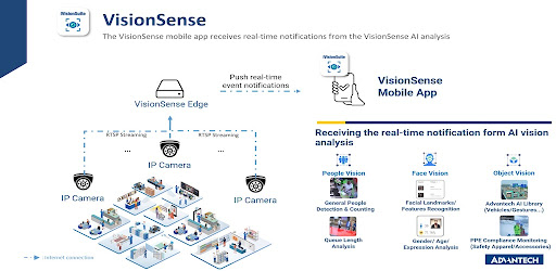 VisionSense